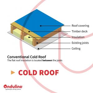 [LEARN WITH ONDULINE] Cold roof versus warm roof, what's the difference? https:…